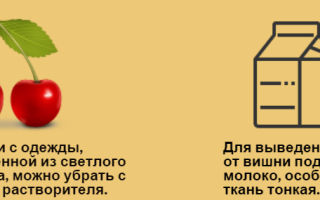 Как вывести пятно вишни на одежде: самые эффективные подручные средства