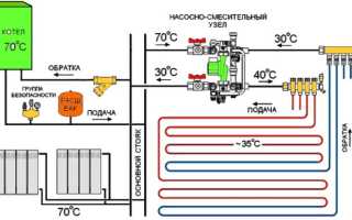 Как выполнить подключение тёплого водяного пола в доме от газового котла?