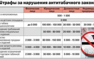 Как покурить в окно чтобы не пахло