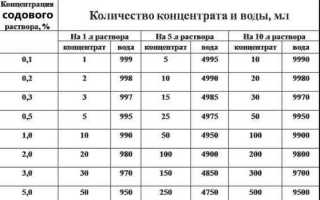 Сода против комаров! Как успокоить зуд от укусов