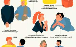 Язык тела, психология: что можно сказать о человеке по его жестам и мимике